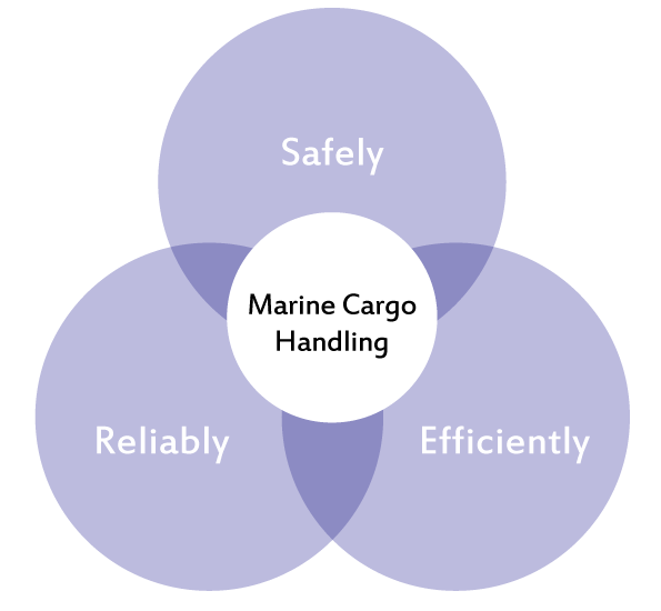 Marine Cargo Handling