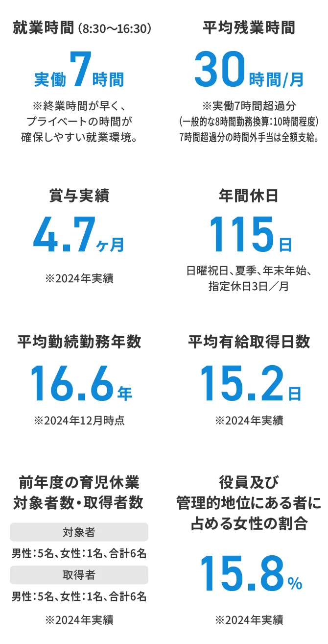 三陸運輸の働く環境
