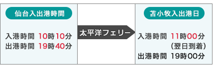 苫小牧行き