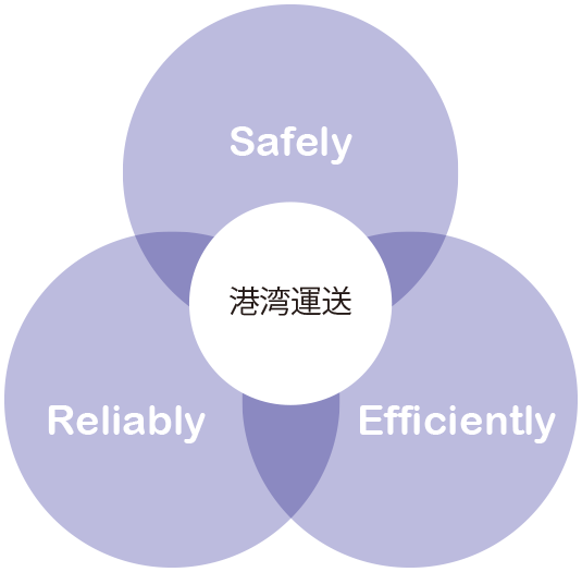 港湾運送事業図